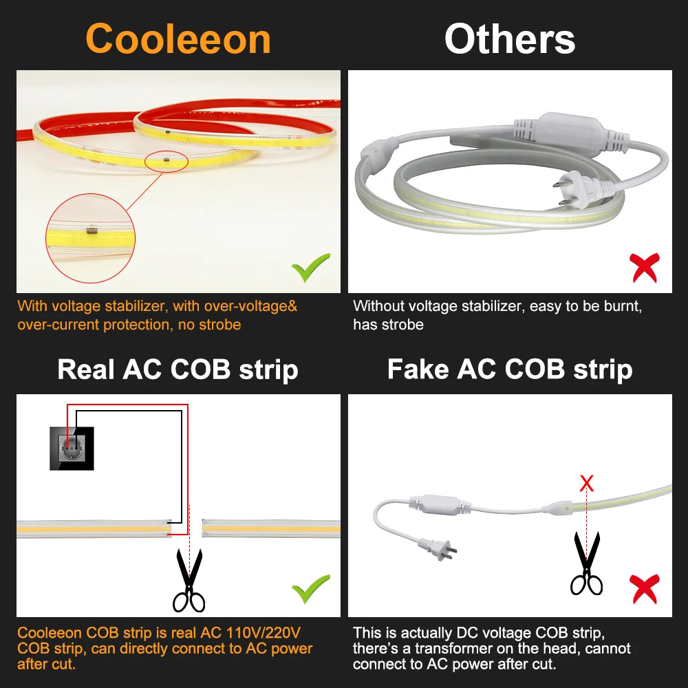 220V COB LED Strip Light IP67 Waterproof – 1m to 100m